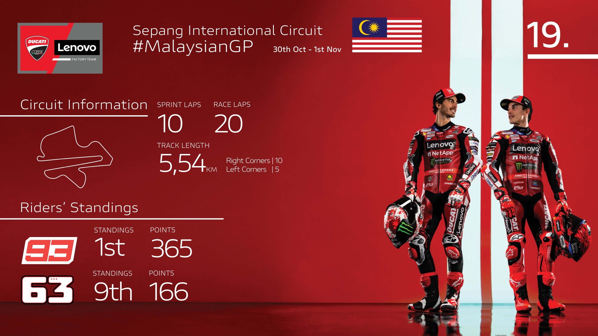 Η Ducati θέλει τη δέκατη νίκη της στη Sepang