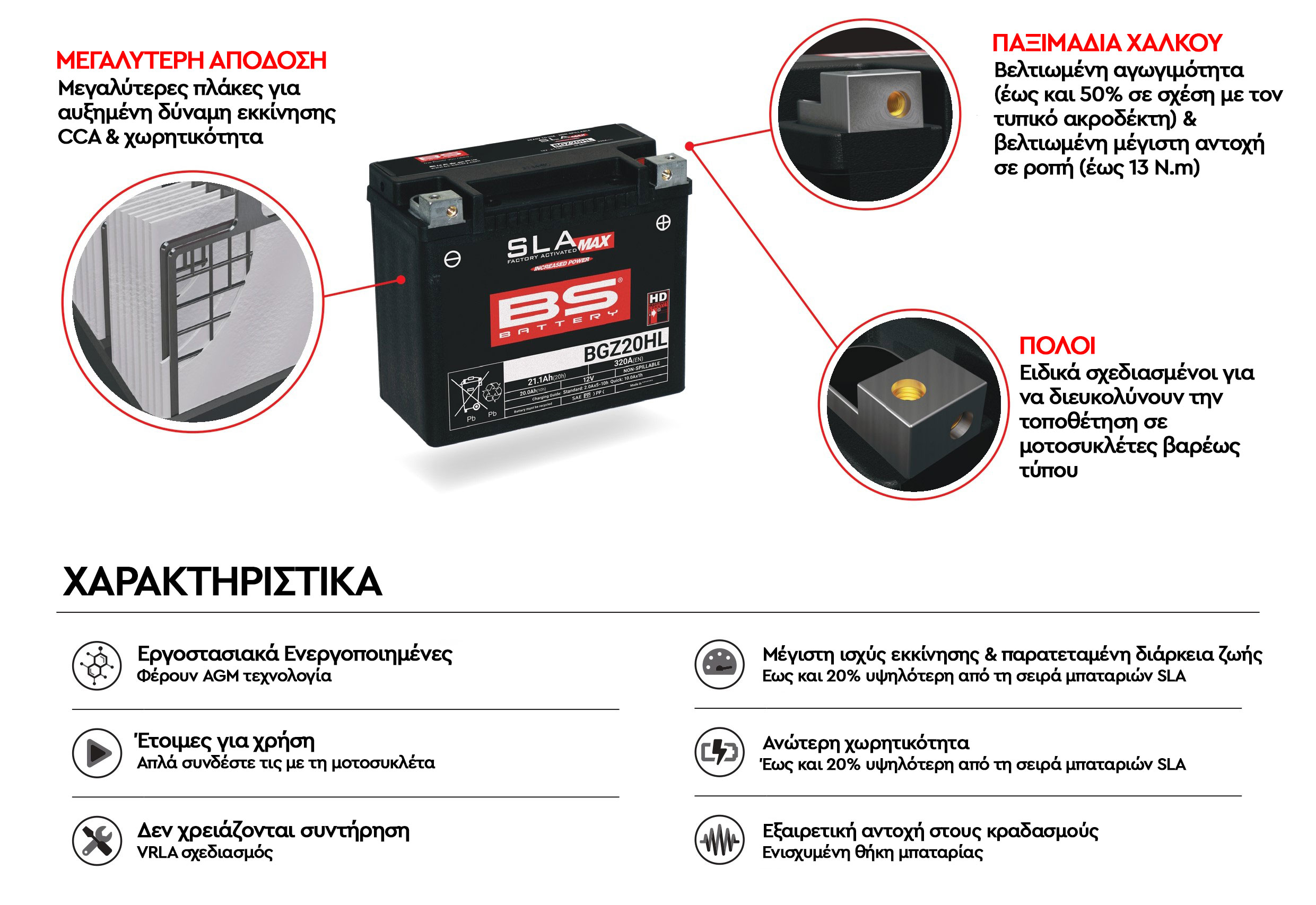 BS Battery SLA MAX BGZ: five new AGM batteries