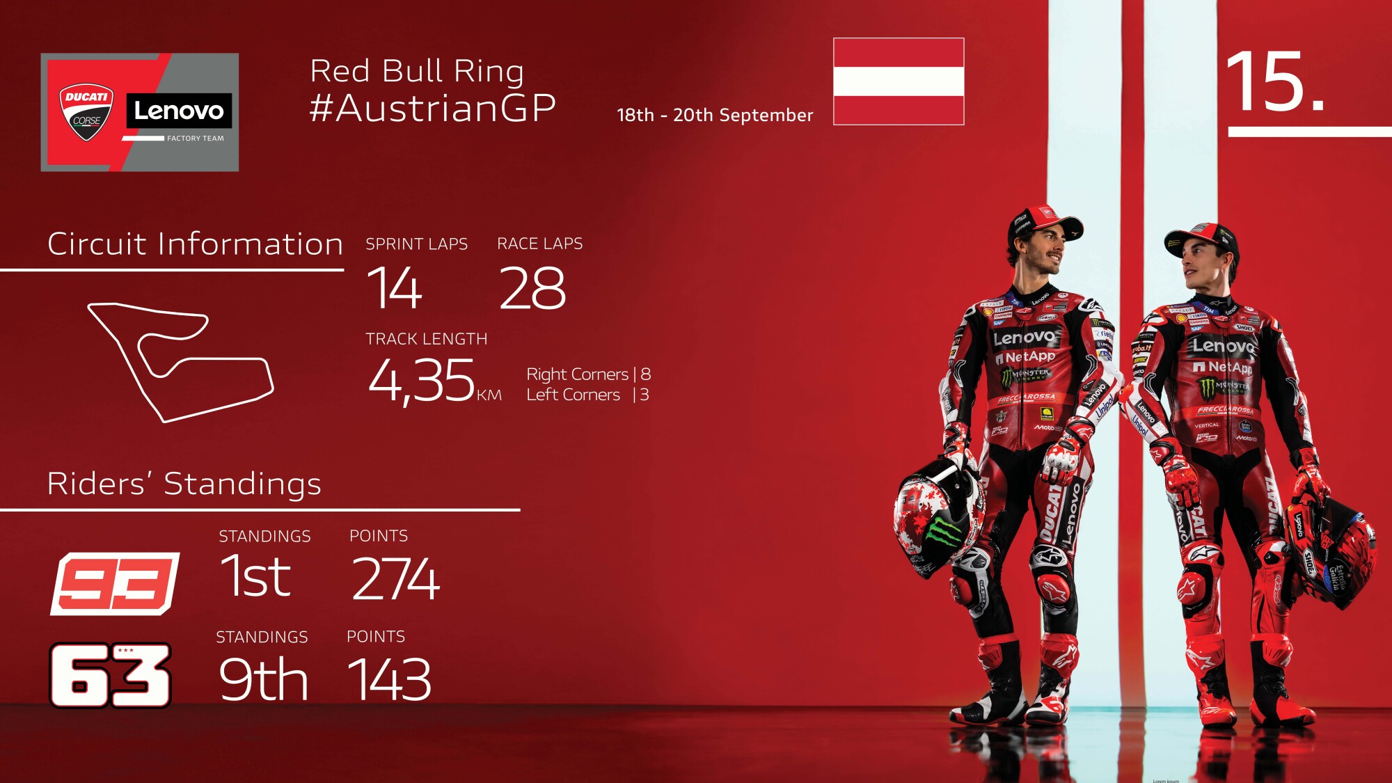 Ducati returns to the Red Bull Ring with two different goals