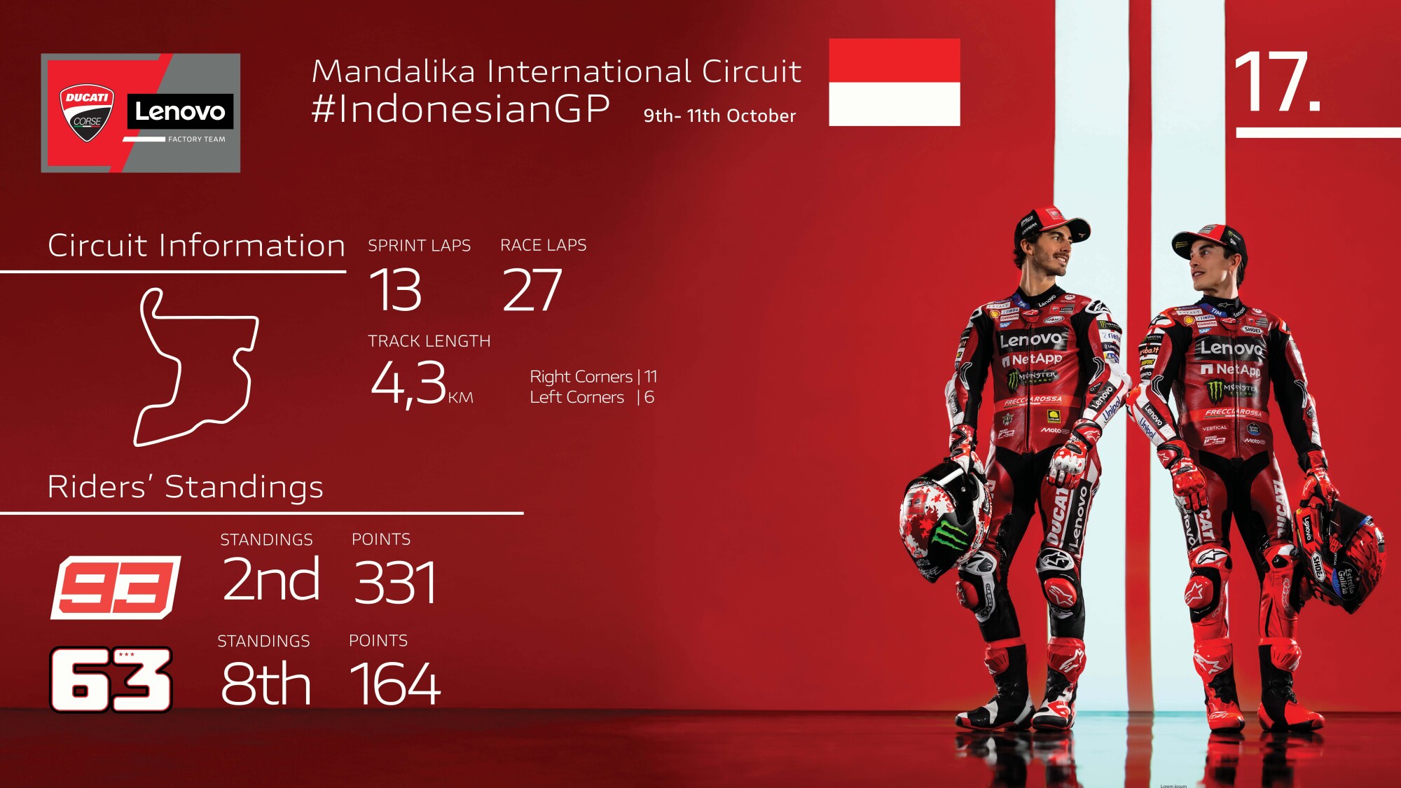 Η Ducati πηγαίνει στη Mandalika με τον Márquez δύο βαθμούς από την κορυφή